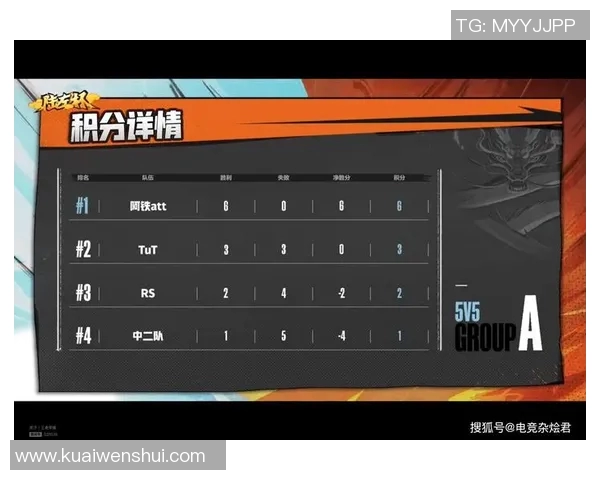 上海足球队在选拔赛积分榜中以51分稳居第一位置展现强劲实力